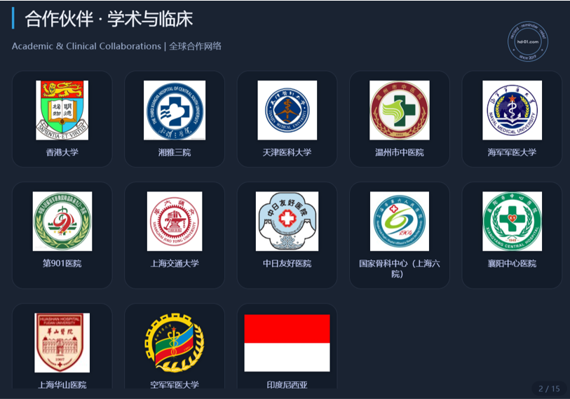 国内外主要科研合作